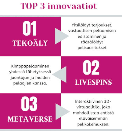infograafi: innovaatiot uusilla nettikasinoilla